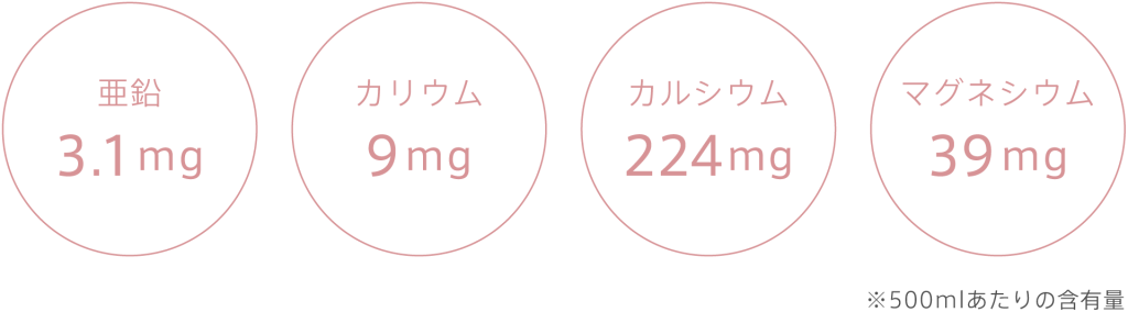 TURN sparkling water(ターン スパークリング ウォーター)500mLあたりの含有量・亜鉛3.1mg・カリウム9mg・カルシウム224mg・マグネシウム39mg